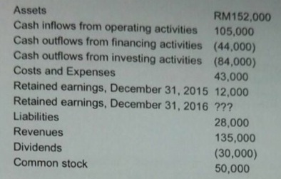 2226_Income statement.jpg